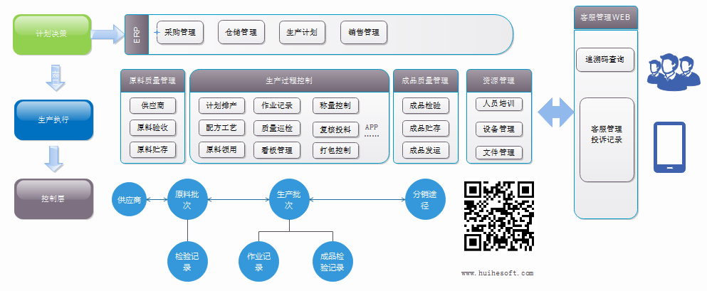 MES功能架构