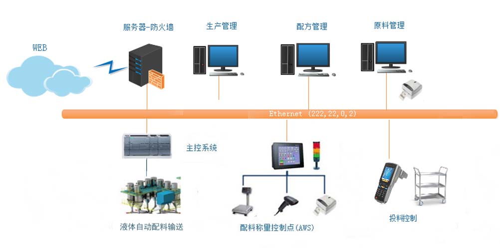 Odoo • 文字和图像