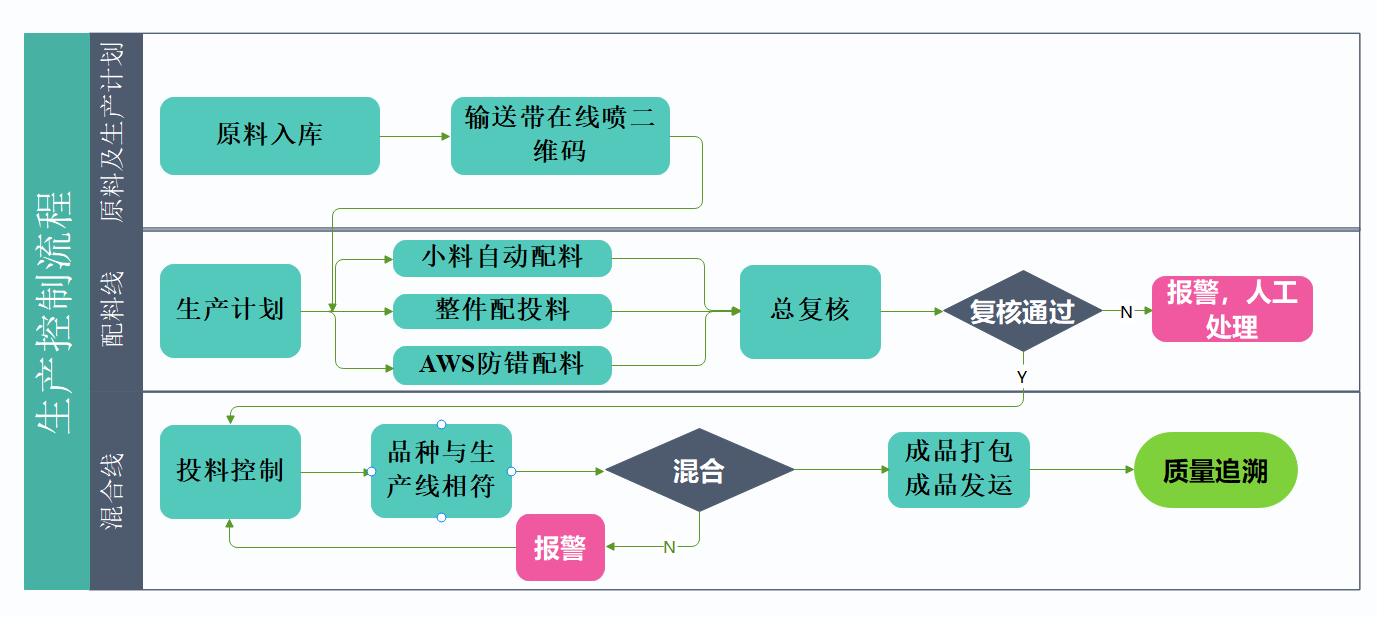 Odoo • 图像和文字