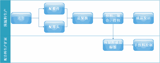 Odoo • 文字和图像